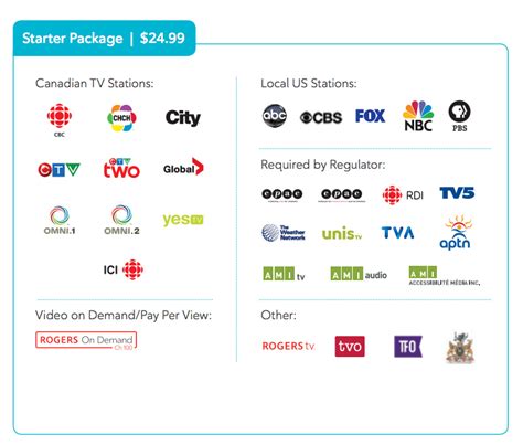 rogers cable packages and pricing.